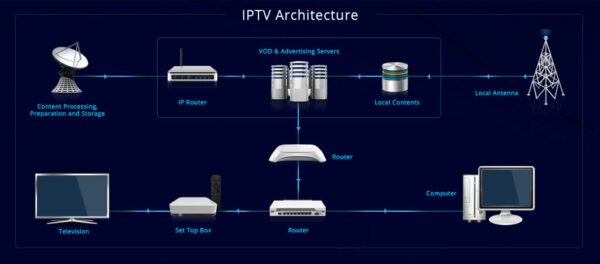 IPTV